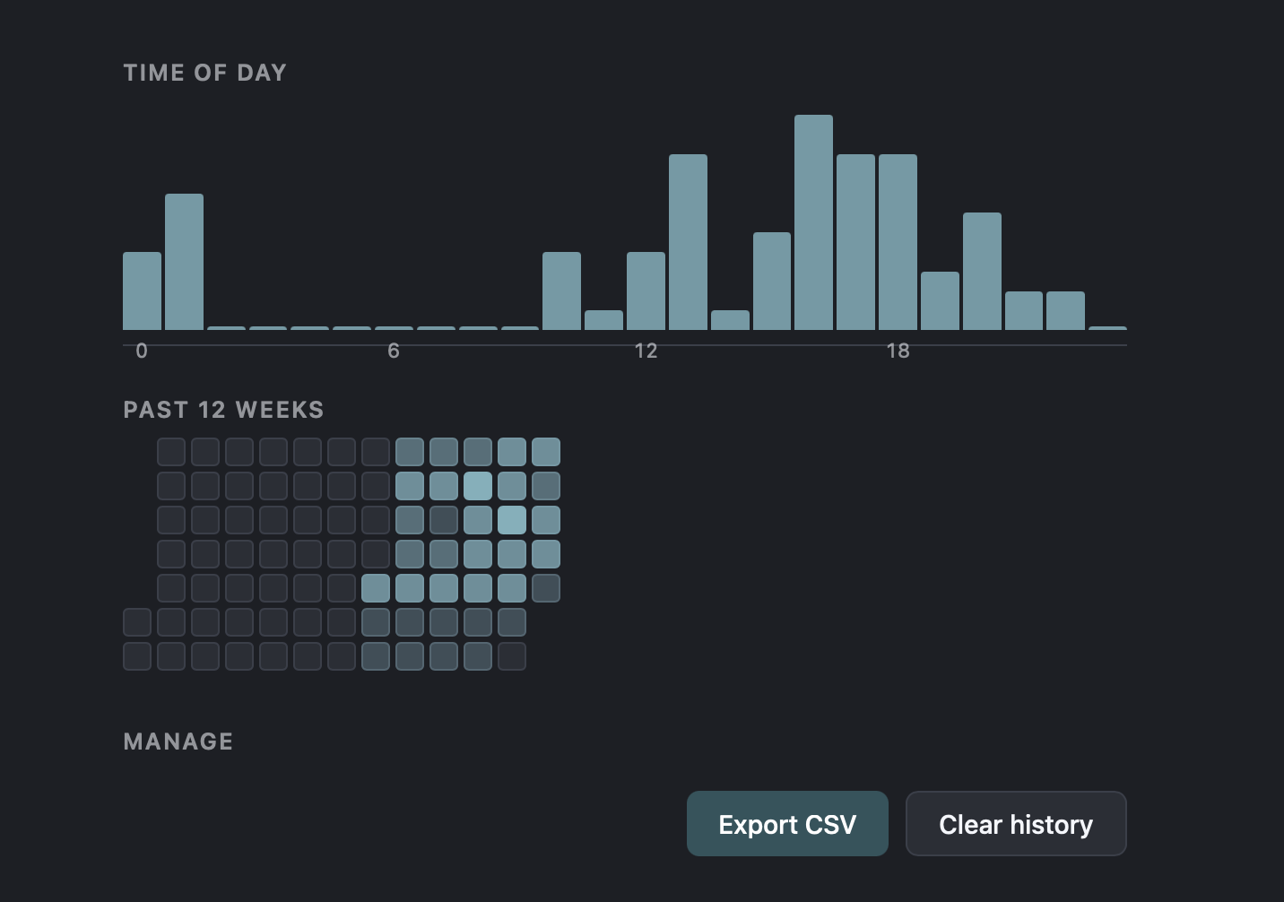 Stats charts: time-of-day distribution and 12-week heatmap, with Export CSV and Clear history controls