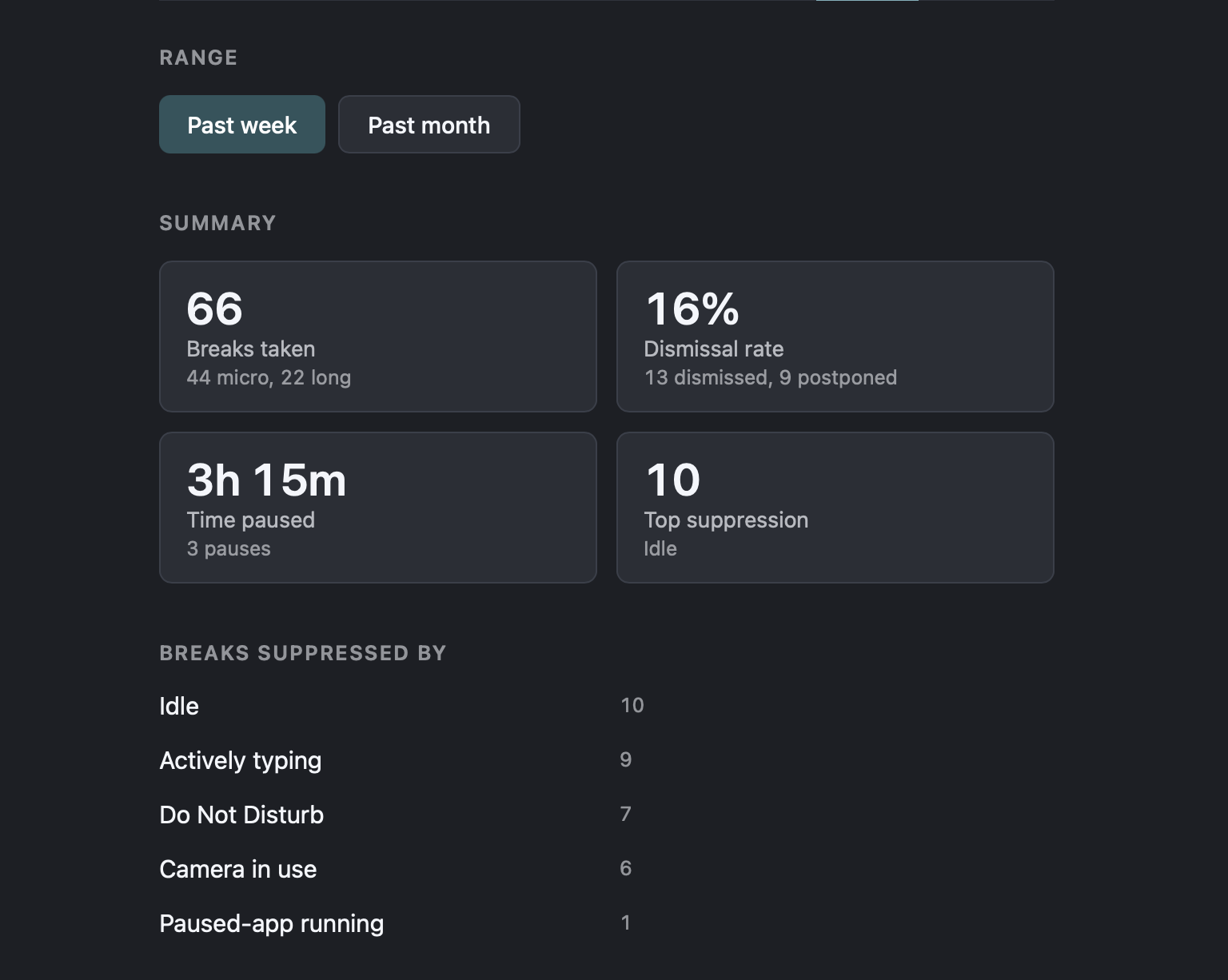 Stats summary: 66 breaks taken, 16% dismissal rate, time paused, and reasons breaks were suppressed